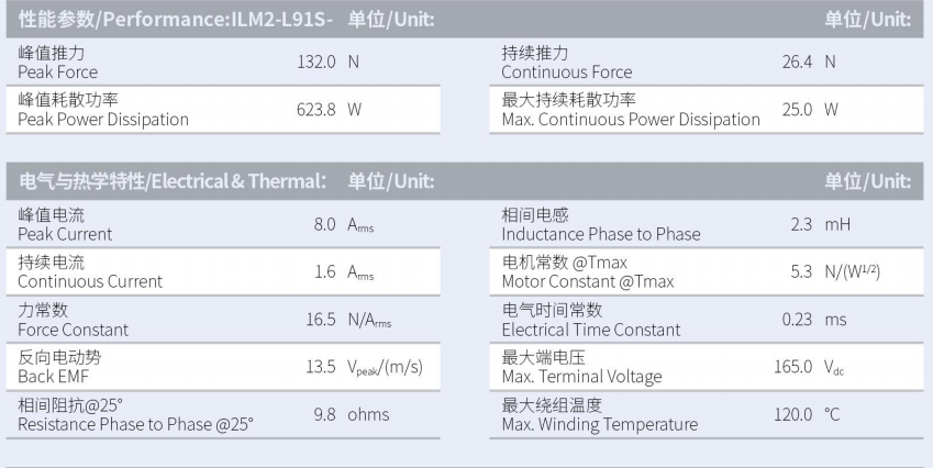 ILM2-L91S-TP-3.0性能參數(shù).png