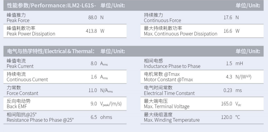 ILM2-L61S-TP-3.0性能參數(shù).png