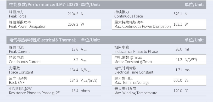 ILM7-L337S-TP-3.0性能參數(shù).png