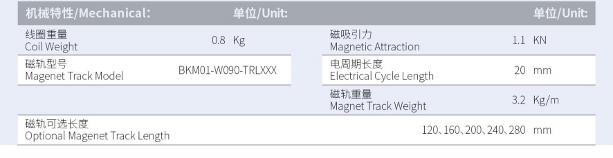 BKM01-W090-C1-TP-3.0產(chǎn)品型號(hào).png