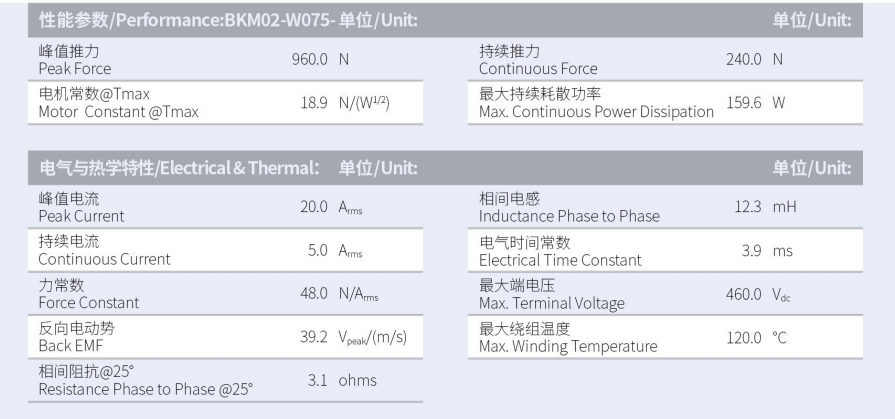 BKM02-W075-C1C2-TP-3.0性能參數(shù).png