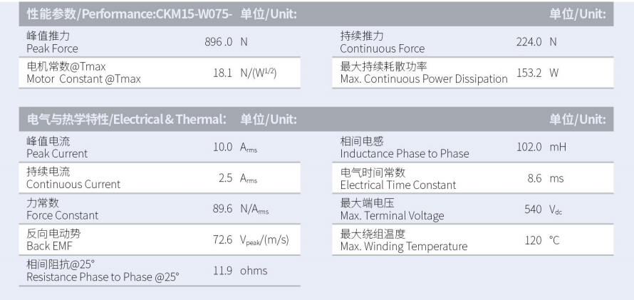 CKM015-W075-C1-TP-3.0性能參數(shù).png