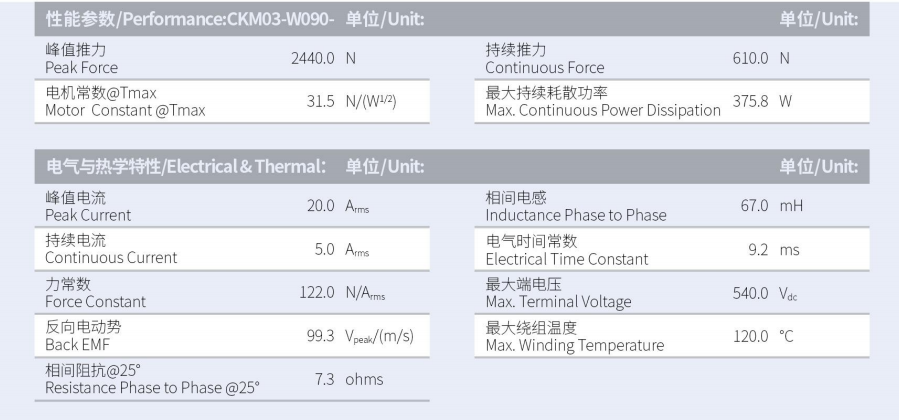 CKM03-W090-C1C2-TP-3.0性能參數(shù).png