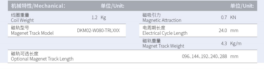 DKMA01-W080-A1-TP-3.0產品型號.png