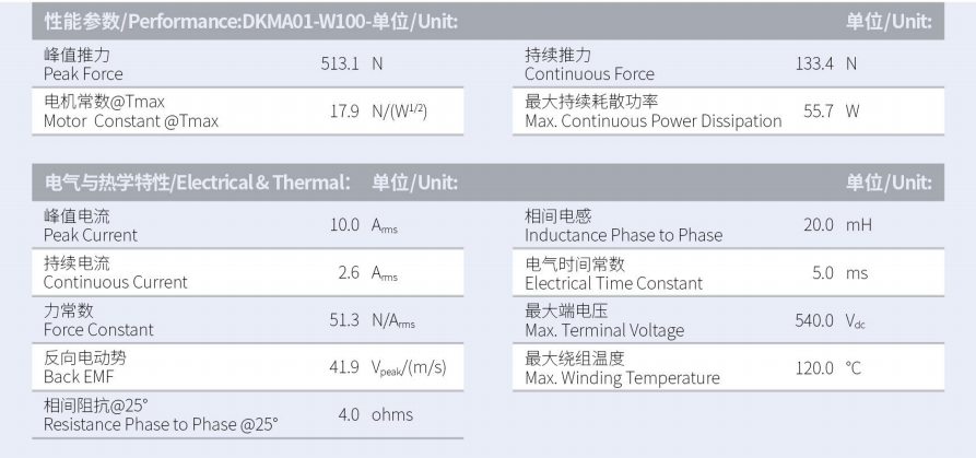 DKMA01-W100-A1-TP-3.0性能參數.png