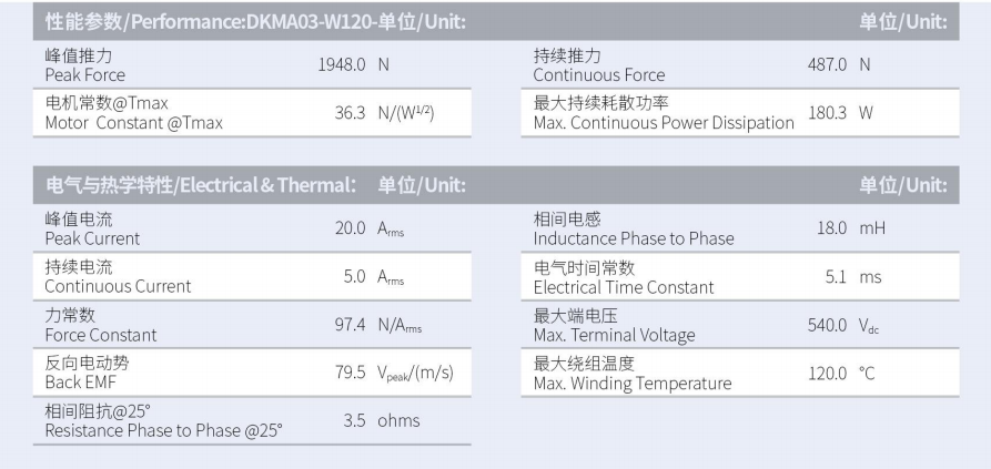 DKMA03-W120-A1A2-TP-3.0性能參數(shù).png